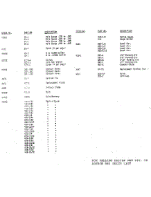 Unit Parts parts for Craftsman Tool Storage 40203 from AppliancePartsPros.com