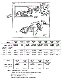 Motor Drive Assembly parts for Briggs & Stratton Lawn & Garden Engine 422400 TO 422499 (1010 - 1026) from AppliancePartsPros.com