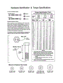 Hardware Id / Torque Specs parts for Yard King Front-Engine Lawn Tractor 425018X06A from AppliancePartsPros.com