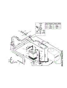 Electrical System parts for Craftsman Rear-Engine Riding Mower 502270111 from AppliancePartsPros.com