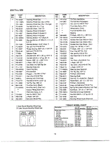 Steering Wheel / Frt. Wheel Chart Page 2 parts for Mtd Front-Engine Lawn Tractor 690 THRU 699 from AppliancePartsPros.com