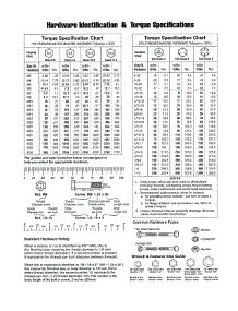 Hardware Id / Torque Specs parts for Murray Gas Walk-Behind Mower 7800241 from AppliancePartsPros.com
