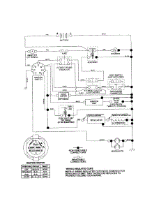 Schematic parts for Craftsman Front-Engine Lawn Tractor 917277230 from AppliancePartsPros.com