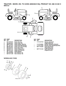 Wheels parts for Husqvarna Front-Engine Lawn Tractor 96043031100 from AppliancePartsPros.com