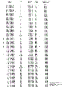 917.254242-917.254650 parts for Craftsman Complete Deck ALL CURRENT STOCK NUMBERS from AppliancePartsPros.com