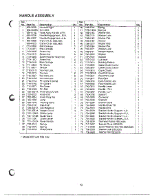 Handle Page 2 parts for Mtd Gas Snowblower E633E from AppliancePartsPros.com