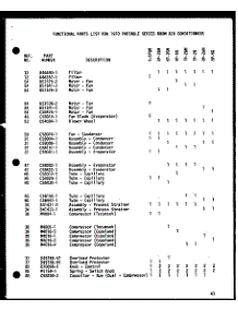 Condenser Parts parts for Amana Room Air Conditioner ES6P-2SPML/P54972-32R from AppliancePartsPros.com