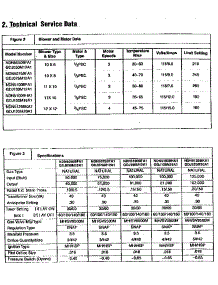 Service And Specification Data parts for Icp Furnace GDJ100M12A1 from AppliancePartsPros.com