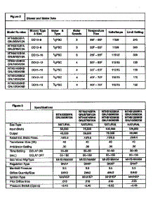 Technical Service Data parts for Icp Furnace GNJ100M20A1 from AppliancePartsPros.com