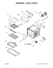 Internal Oven Parts