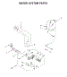 Water System Parts