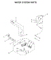 Water System Parts