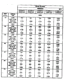 Technical Data parts for Icp Furnace NDN5075BFA1 from AppliancePartsPros.com