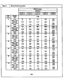 Technical Data parts for Icp Furnace NDN5100BFA1 from AppliancePartsPros.com