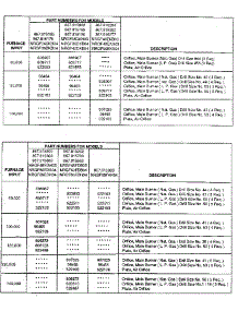 Main Burner & Air Orifice Table parts for Icp Heating Cooling Combined Unit NRGF60EKB04 from AppliancePartsPros.com