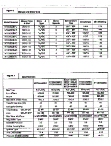 Technical Service Data parts for Icp Furnace NTC5100BKC1 from AppliancePartsPros.com