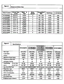 Technical Service Data parts for Icp Furnace NTC5125BKC1 from AppliancePartsPros.com