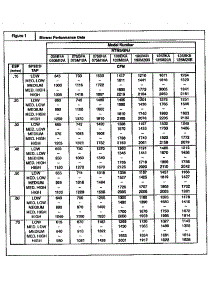 Blower Performance Data parts for Icp Furnace NTN5050BFA1 from AppliancePartsPros.com
