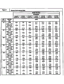 Technical-Blower Performance Data parts for Icp Furnace NTN5100BHA1 from AppliancePartsPros.com
