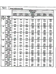 Technical-Blower Performance Data parts for Icp Furnace NTN5100BKA1 from AppliancePartsPros.com