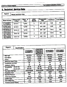 Technical Service Data parts for Icp Furnace NTN5125BKA1 from AppliancePartsPros.com