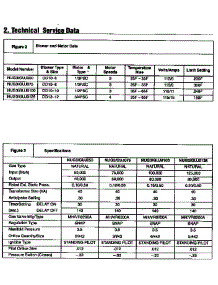 Service Data parts for Icp Furnace NUG3075AFA1 from AppliancePartsPros.com