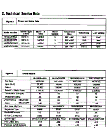 Service Data parts for Icp Furnace NUG3125AKA1 from AppliancePartsPros.com