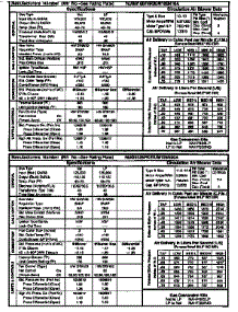 Tech Data parts for Icp Furnace NUG9050FFB1 from AppliancePartsPros.com
