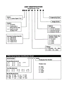 Unit Identification Model Code parts for Friedrich Heating Cooling Combined Unit PDH15K3SB from AppliancePartsPros.com