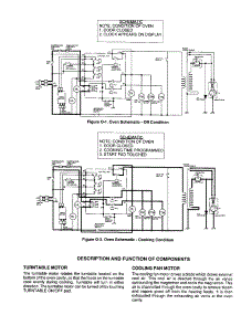 Function Of Components parts for Sharp Microwave/Hood Combo R-1440 from AppliancePartsPros.com