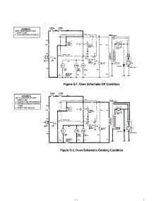 Oven Schematic parts for Sharp Countertop Microwave R-3A36 from AppliancePartsPros.com