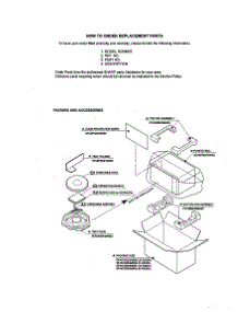 Packing And Accessories parts for Sharp Countertop Microwave R-520DW from AppliancePartsPros.com