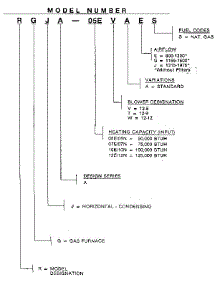 Model Notes parts for Weatherking Furnace RGJA-05 from AppliancePartsPros.com