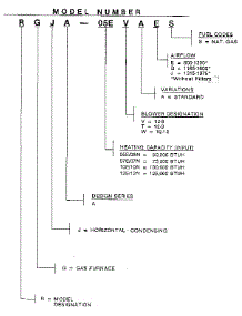 Model Notes parts for Rheem Furnace RGJA-07 from AppliancePartsPros.com