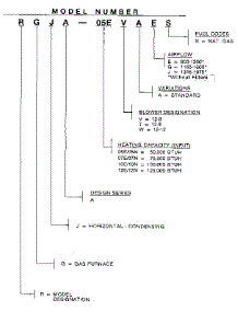 Model Notes parts for Rheem Furnace RGJA-10 from AppliancePartsPros.com