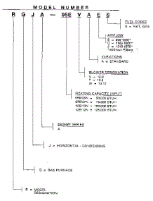 Model Notes parts for Weatherking Furnace RGJA-12 from AppliancePartsPros.com