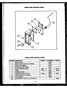 Upper Oven Control Panel (Rmd393) (Rld395) (Rmd399) parts for Caloric Gas Range RMD369 from AppliancePartsPros.com