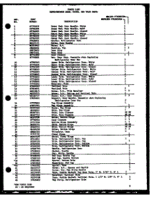 Refrigerator Door (Scti20h / P7836030w) (Sbi20h / P7836032w) parts for Amana Side-By-Side Refrigerator SCTI20H-P7836030W from AppliancePartsPros.com