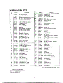 Handle Page 2 parts for Mtd Gas Walk-Behind Mower SERIES 500 THRU 509 from AppliancePartsPros.com