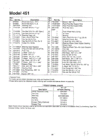 Lawn Mower Page 4 parts for Mtd Gas Walk-Behind Mower SKU3102806 from AppliancePartsPros.com