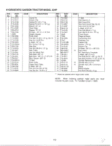 Deck P Page 7 parts for Mtd Front-Engine Lawn Tractor SKU3401606 from AppliancePartsPros.com