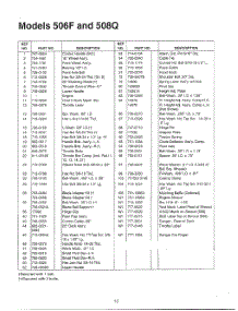 Lawn Mower Page 2 parts for Mtd Gas Walk-Behind Mower SKU3708402 from AppliancePartsPros.com