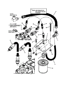Hose parts for Snapper Gas Walk-Behind Mower SPLH220KHE from AppliancePartsPros.com
