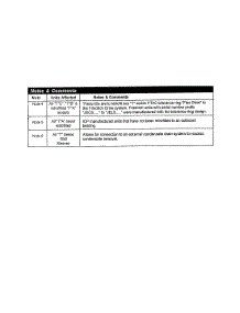 Notes And Comments parts for Friedrich Heating Cooling Combined Unit THC09K25 from AppliancePartsPros.com