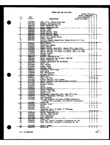 Refrigerator Freezer Functional Parts (Tm16m / P7859208w) (Tm16m / P7859209w) (Tm16m1 / P7859210w) (Tm16m1 / P7859211w) parts for Amana Top-Mount Refrigerator TM16M-P7859209W from AppliancePartsPros.com