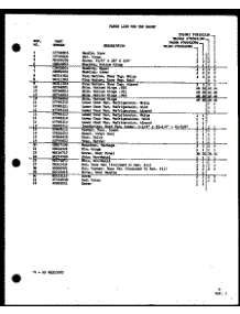 Refrigerator Door Parts (Tm16m / P7859208w) (Tm16m / P7859209w) (Tm16m1 / P7859210w) (Tm16m1 / P7859211w) parts for Amana Top-Mount Refrigerator TM16M1-P7859210W from AppliancePartsPros.com