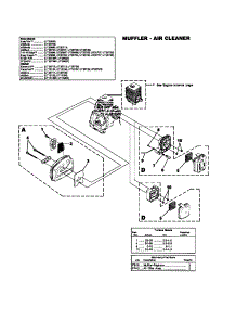Muffler / Air Cleaner parts for Homelite Gas Line Trimmer UT15204 from AppliancePartsPros.com