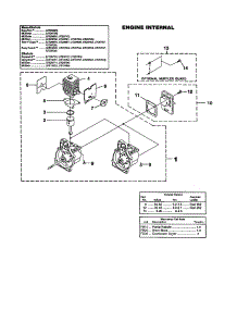 Engine Internal parts for Homelite Gas Line Trimmer UT20703 from AppliancePartsPros.com