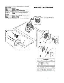 Muffler And Air Cleaner parts for Homelite Gas Line Trimmer UT20703 from AppliancePartsPros.com