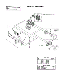 Muffler / Air Cleaner parts for Homelite Gas Line Trimmer UT20779 from AppliancePartsPros.com